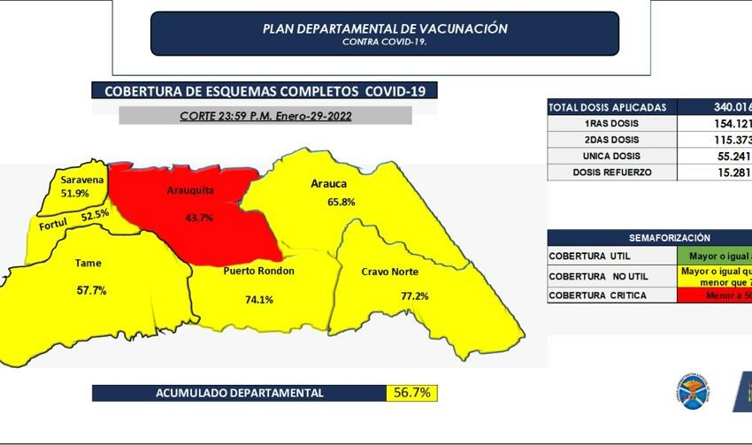  En Arauca si hay vacuna