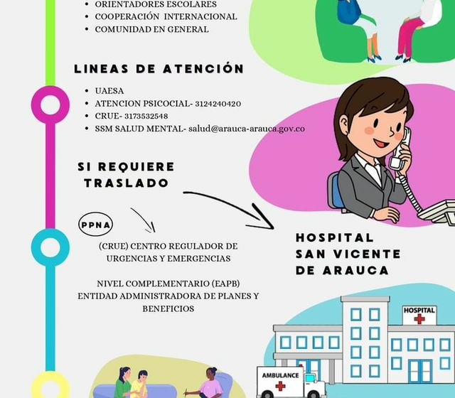  Conozca la r𝐮𝐭𝐚 𝐝𝐞 𝐚𝐭𝐞𝐧𝐜𝐢ó𝐧 𝐝𝐞 𝐒𝐚𝐥𝐮𝐝 𝐌𝐞𝐧𝐭𝐚𝐥, 𝐟𝐚𝐜𝐭𝐨𝐫𝐞𝐬 𝐝𝐞 𝐫𝐢𝐞𝐬𝐠𝐨 𝐲 𝐟𝐚𝐜𝐭𝐨𝐫𝐞𝐬 𝐩𝐫𝐨𝐭𝐞𝐜𝐭𝐨𝐫𝐞𝐬: